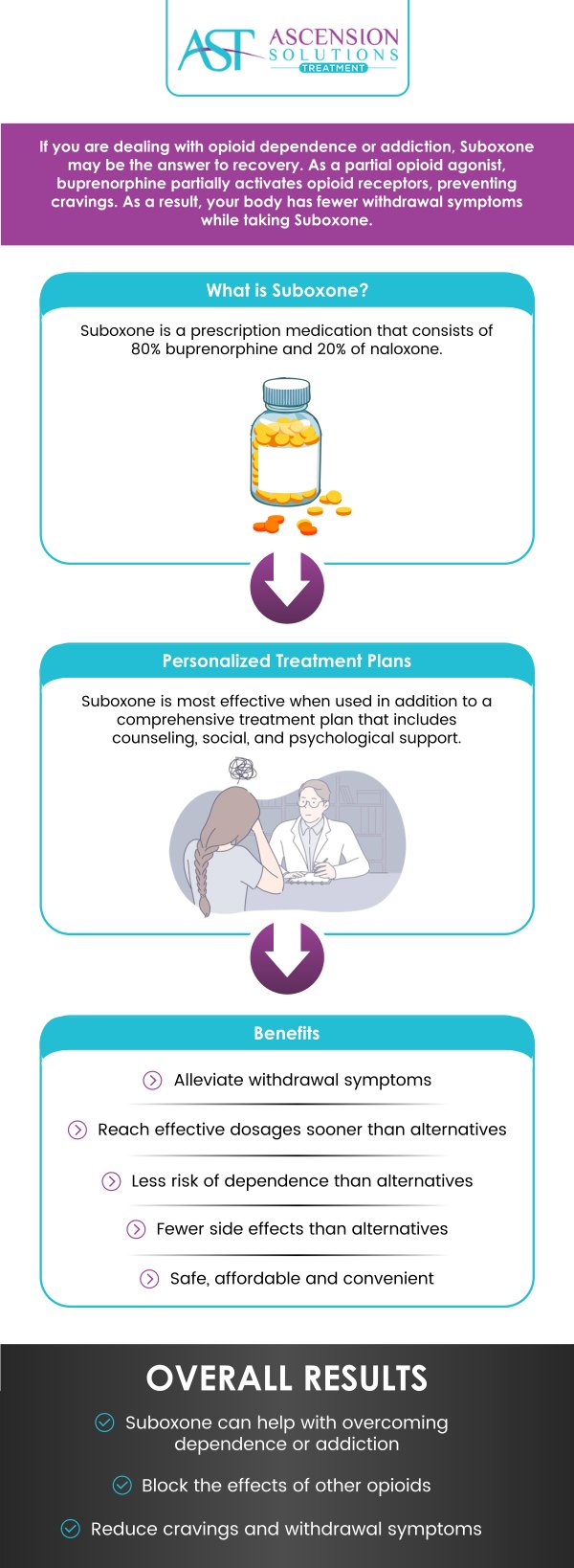 If you are dealing with opioid dependence or addiction, suboxone may be the answer to recovery. Visit Ascension Solutions Treatment to get comprehensive and specialized care. Dr. Jonathan Hall, MD is here to help. Contact us for more information or schedule an appointment online. We have convenient locations to serve you in Asheville NC and Peachtree Corners GA. If you are dealing with opioid dependence or addiction, suboxone may be the answer to recovery. Visit Ascension Solutions Treatment to get comprehensive and specialized care. Dr. Jonathan Hall, MD is here to help. Contact us for more information or schedule an appointment online. We have convenient locations to serve you in Asheville NC and Peachtree Corners GA.