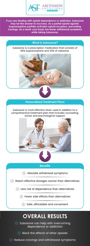 If you are dealing with opioid dependence or addiction, suboxone may be the answer to recovery. Visit Ascension Solutions Treatment to get comprehensive and specialized care. Dr. Jonathan Hall, MD is here to help. Contact us for more information or schedule an appointment online. We have convenient locations to serve you in Asheville NC and Peachtree Corners GA. If you are dealing with opioid dependence or addiction, suboxone may be the answer to recovery. Visit Ascension Solutions Treatment to get comprehensive and specialized care. Dr. Jonathan Hall, MD is here to help. Contact us for more information or schedule an appointment online. We have convenient locations to serve you in Asheville NC and Peachtree Corners GA.