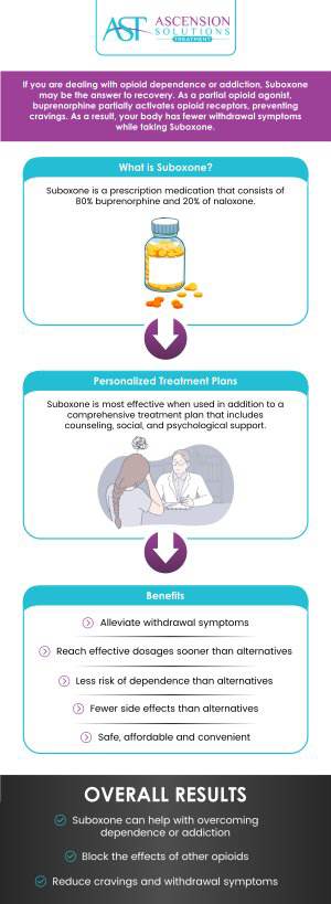 If you are dealing with opioid dependence or addiction, suboxone may be the answer to recovery. Visit Ascension Solutions Treatment to get comprehensive and specialized care. Dr. Jonathan Hall, MD is here to help. Contact us for more information or schedule an appointment online. We have convenient locations to serve you in Asheville NC and Peachtree Corners GA. If you are dealing with opioid dependence or addiction, suboxone may be the answer to recovery. Visit Ascension Solutions Treatment to get comprehensive and specialized care. Dr. Jonathan Hall, MD is here to help. Contact us for more information or schedule an appointment online. We have convenient locations to serve you in Asheville NC and Peachtree Corners GA.